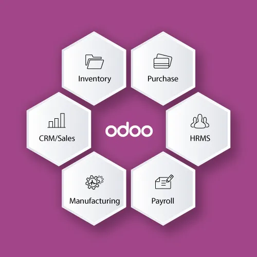 Odoo Implementation