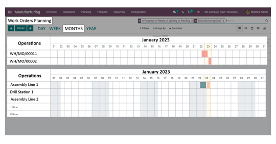 Odoo Manufacturing Software