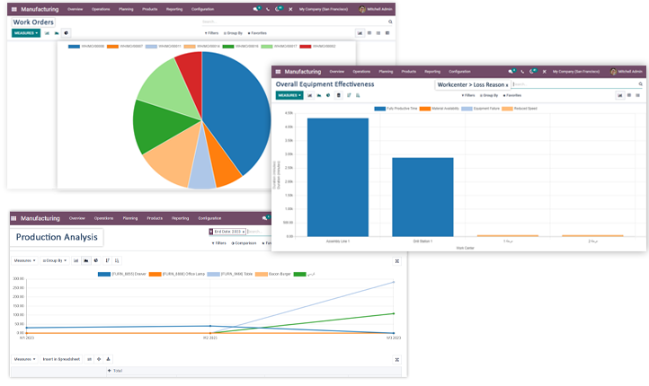 Odoo Manufacturing Software