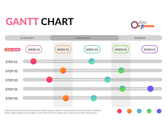 Gantt Chart